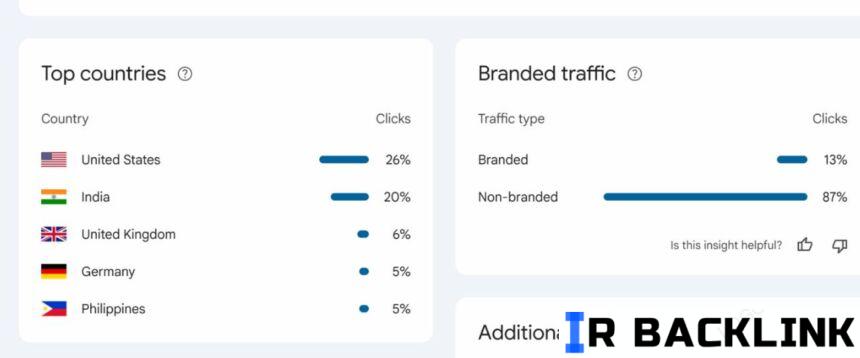 گزارش جدید در بخش Insights گزارش جدید در بخش Insights