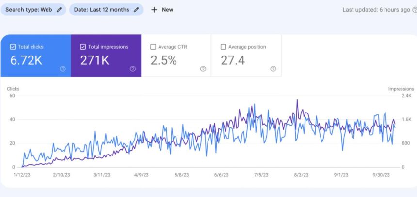 تاثیر خرید بک لینک دانشگاهی تاثیر خرید بک لینک دانشگاهی