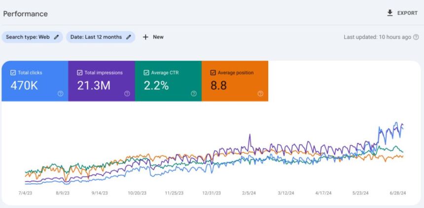 خرید بک لینک edu تاثیر خرید بک لینک edu تاثیر