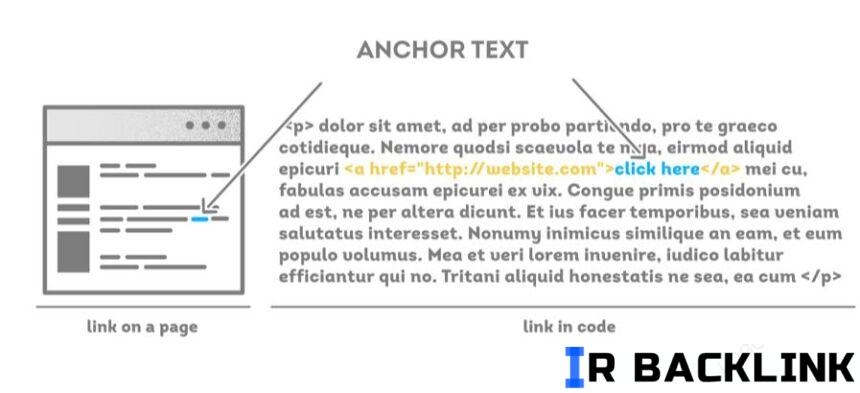 مثال انکر تکست