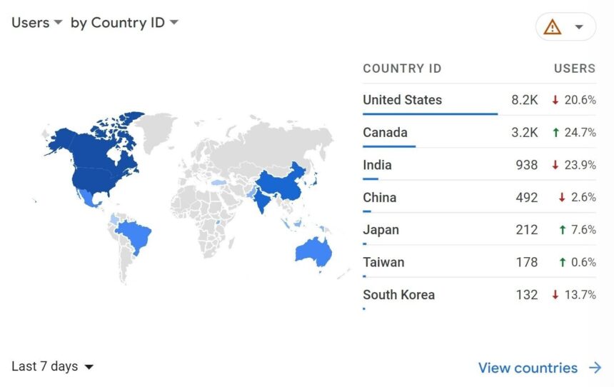 گوگل آنالیتیکس 4