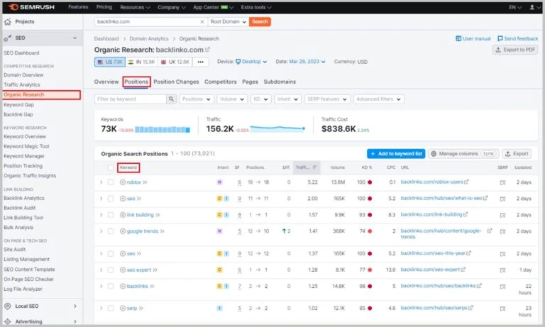 Semrush رتبه کلمات کلیدی