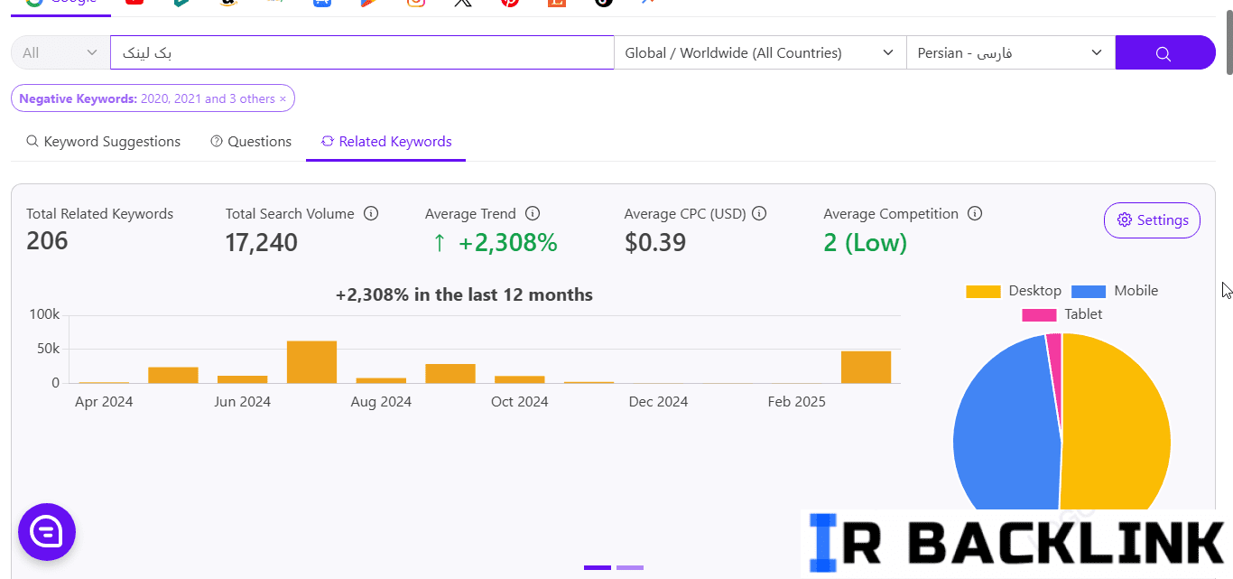 keywordtoo ابزار فوق العاده