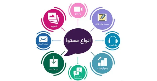 انواع فرمت های محتوا انواع فرمت های محتوا