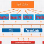 خرید بک لینک هرمی