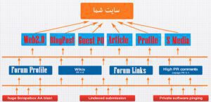 خرید بک لینک هرمی