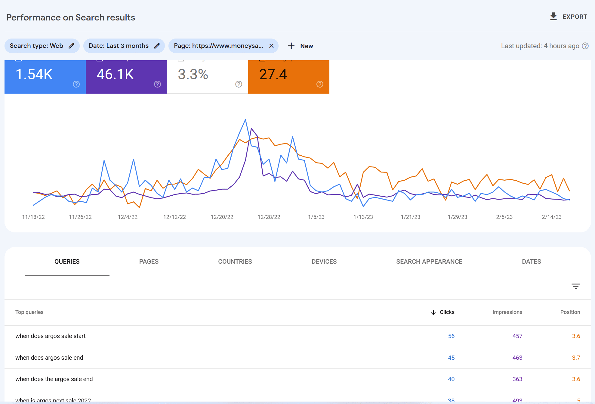 میانگین رتبه گوگل