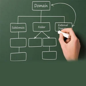Referring Domain چیست