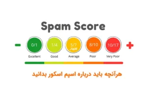 اسپم اسکور سایت چیست