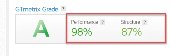 رفع خطاهای Performance در جی تی متریکس