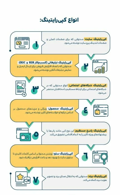 انواع کپی رایتینگ انواع کپی رایتینگ