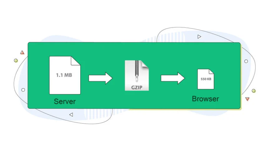 GZIP چیست