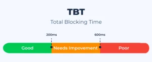 Total Blocking Time یا TBT چیست