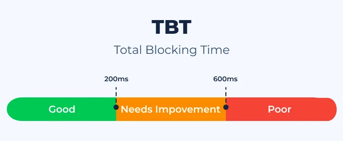 Total Blocking Time یا TBT چیست