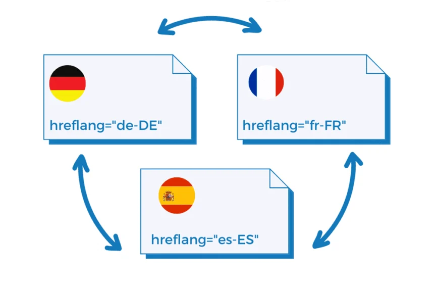 تگ Hreflang چیست