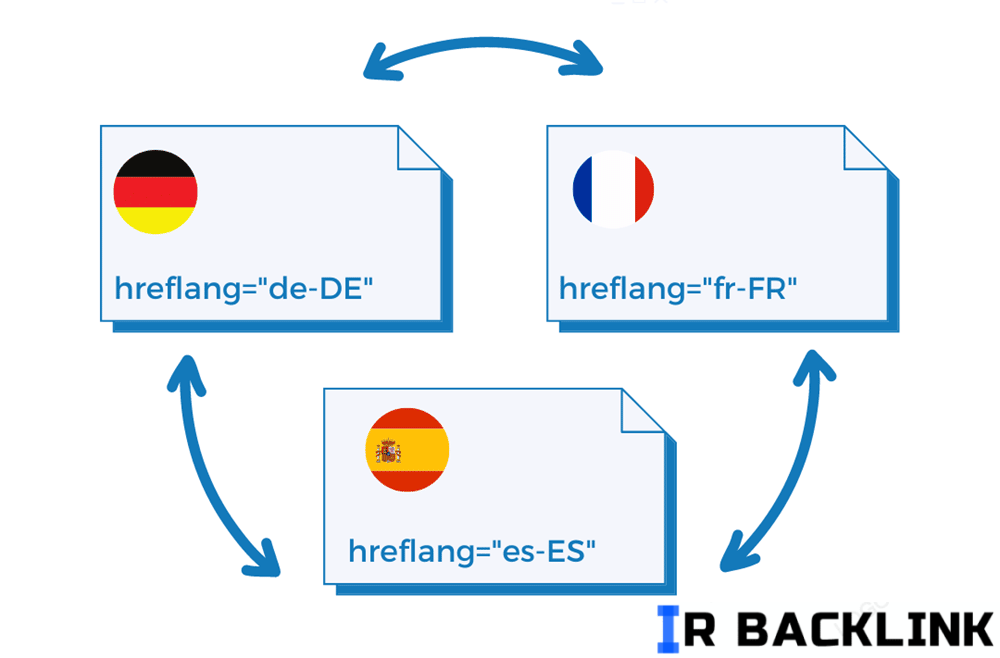 تگ Hreflang چیست