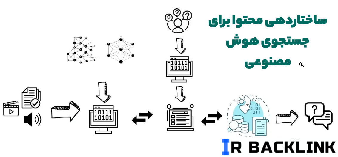 ساختاردهی محتوا برای جستجوی هوش مصنوعی