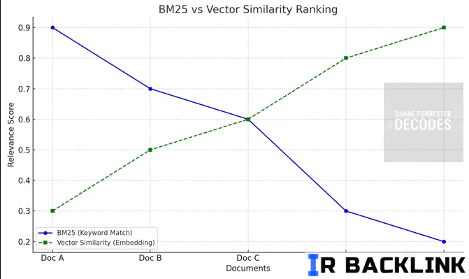 الگوریتم BM25 الگوریتم BM25
