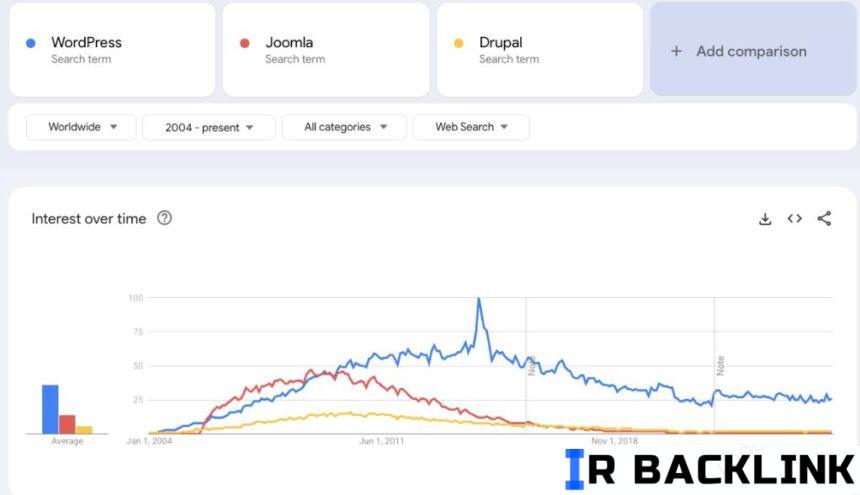 جوملا در گوگل ترندز جوملا در گوگل ترندز
