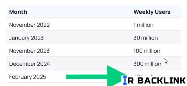 کاربران چت جی پی تی کاربران چت جی پی تی