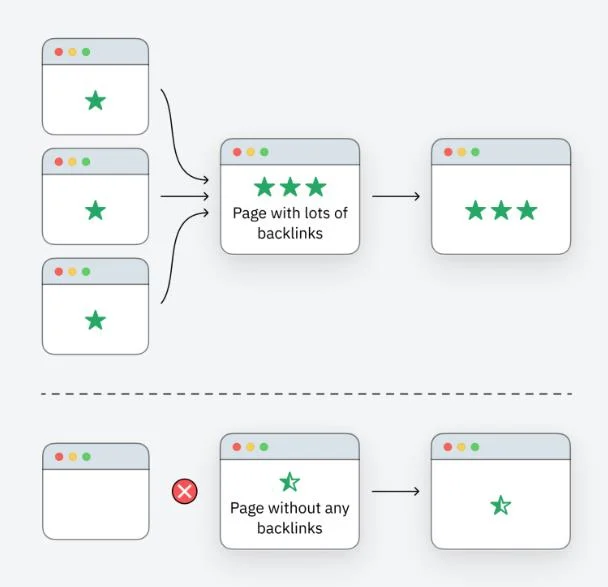 الگوریتم مشهور PageRank الگوریتم مشهور PageRank