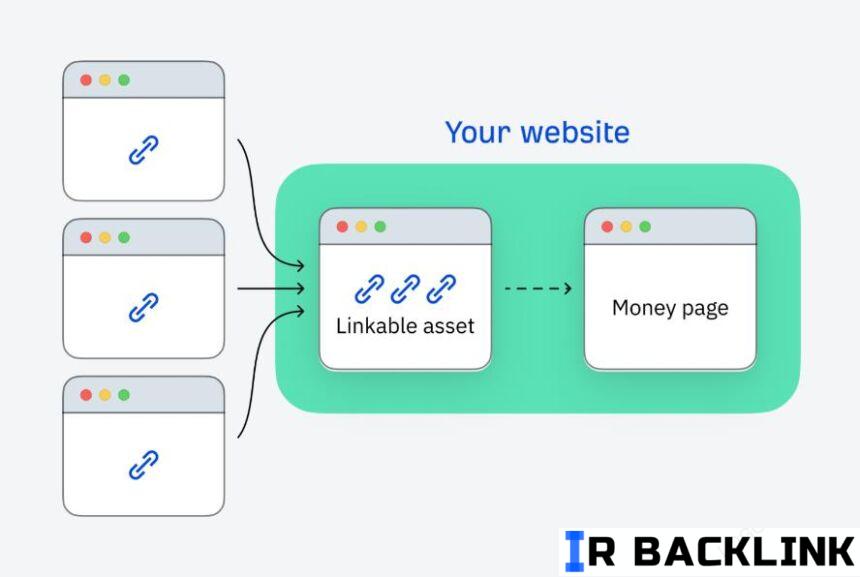 دریافت لینک برای صفحات پول‌ساز