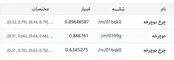ممیزی هم‌رخدادی در سئو عکس