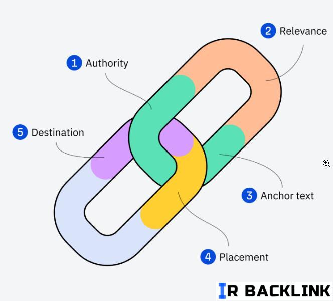 کدام لینک‌ها واقعاً تأثیرگذار هستند