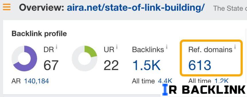 گزارش سالانه لینک‌سازی Aira