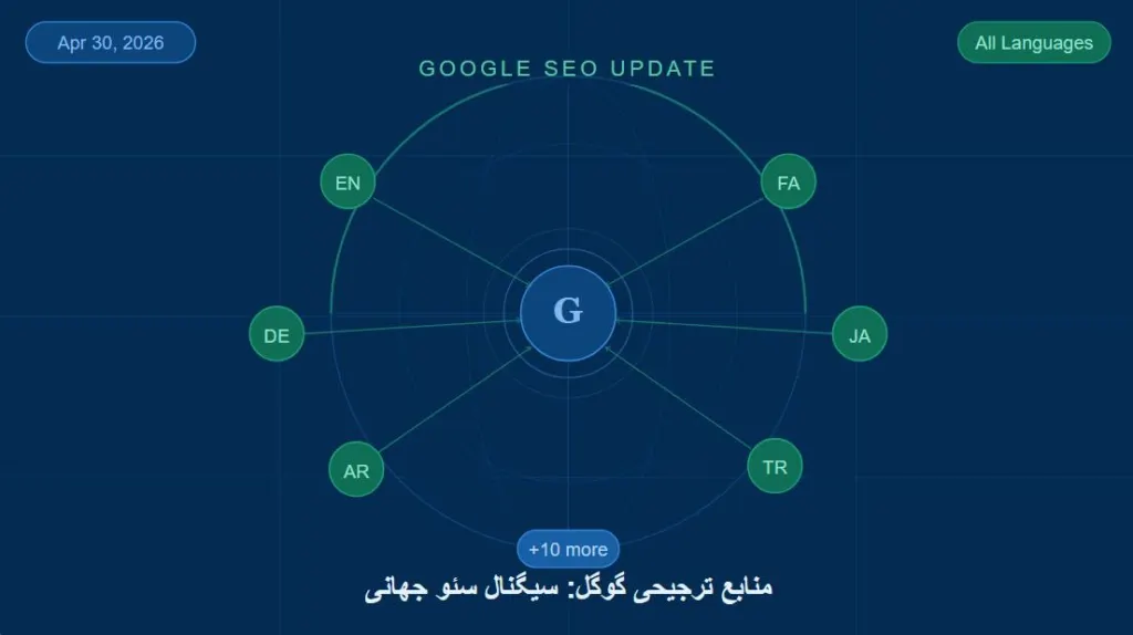 منابع ترجیحی گوگل